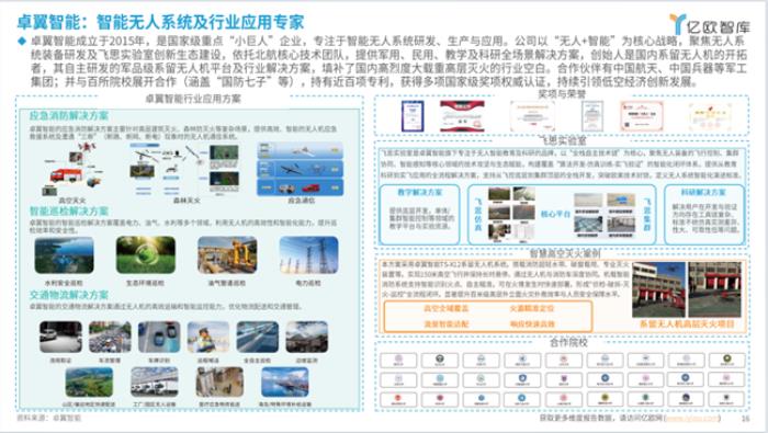 行業(yè)標(biāo)桿！卓翼智能入選億歐智庫《2025中國低空經(jīng)濟(jì)商業(yè)洞察報(bào)告》
