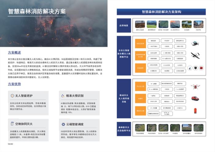 行業(yè)標(biāo)桿！卓翼智能入選億歐智庫《2025中國低空經(jīng)濟(jì)商業(yè)洞察報(bào)告》