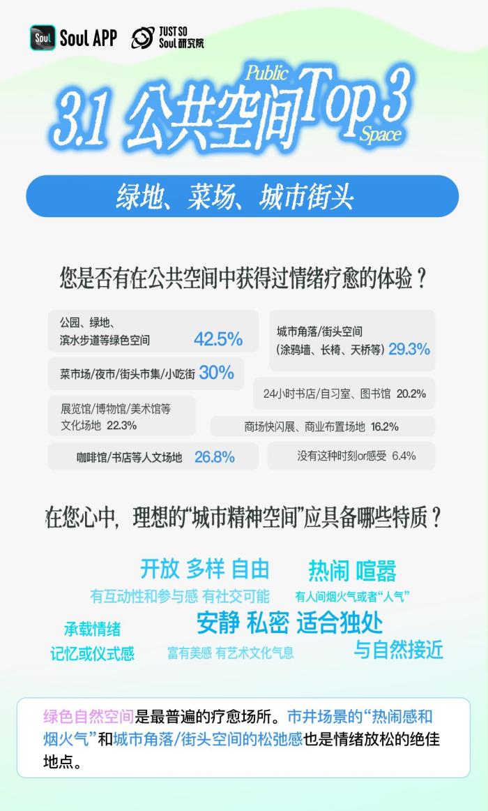 3.92分！Z世代精神狀態(tài)自評：樂觀與韌性的新生代