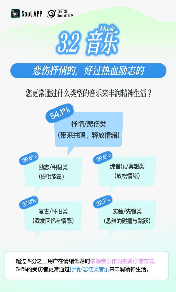 3.92分！Z世代精神狀態(tài)自評：樂觀與韌性的新生代