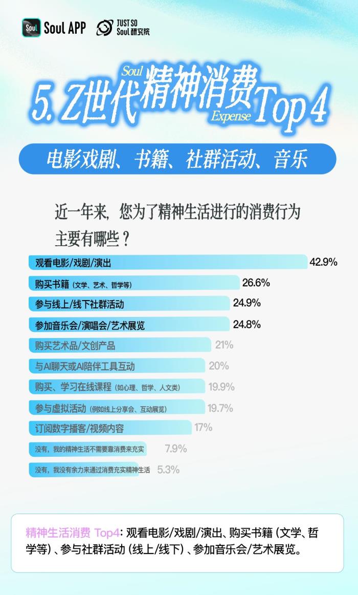 3.92分！Z世代精神狀態(tài)自評：樂觀與韌性的新生代