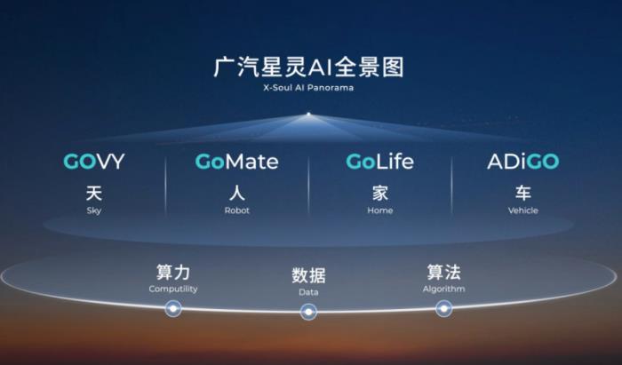 打造“全球一朵云”，廣汽邁入出海3.0時(shí)代