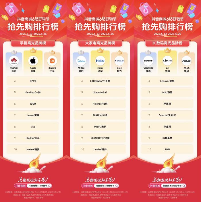 今年618，品牌之戰(zhàn)來(lái)到“內(nèi)容”賽點(diǎn)