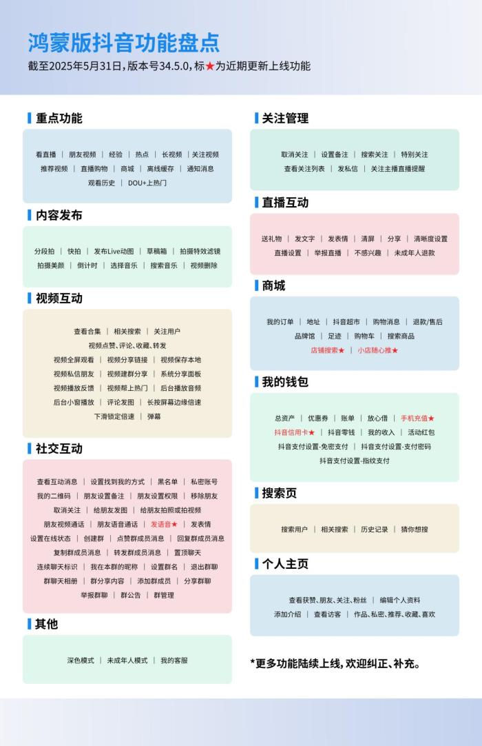 你需要的功能正在快速上線！鴻蒙版抖音全功能大盤點(diǎn)