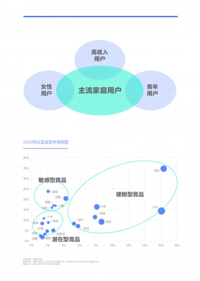 易車研究院解讀智駕時代車企競爭新態(tài)勢與破局之道