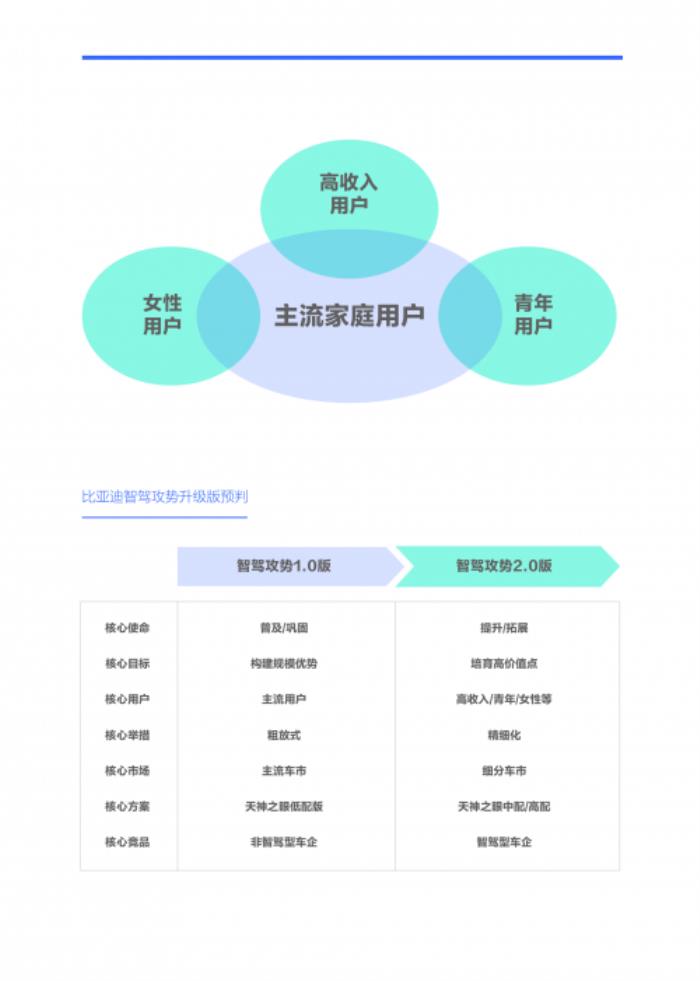 易車研究院解讀智駕時代車企競爭新態(tài)勢與破局之道