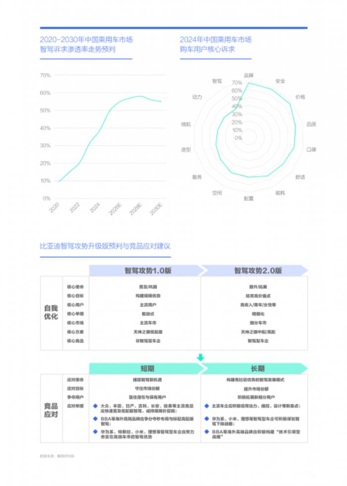 易車研究院解讀智駕時代車企競爭新態(tài)勢與破局之道