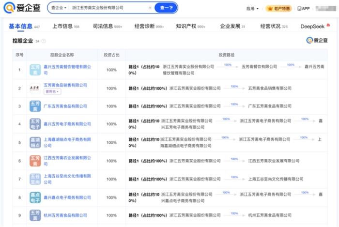 愛企查節(jié)后盤點(diǎn)：粽子百味爭艷，哪個品牌最得你心？