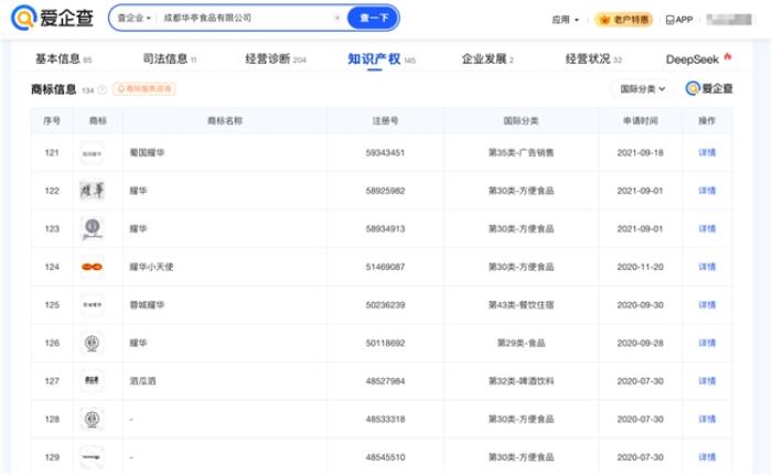 愛企查節(jié)后盤點(diǎn)：粽子百味爭艷，哪個品牌最得你心？