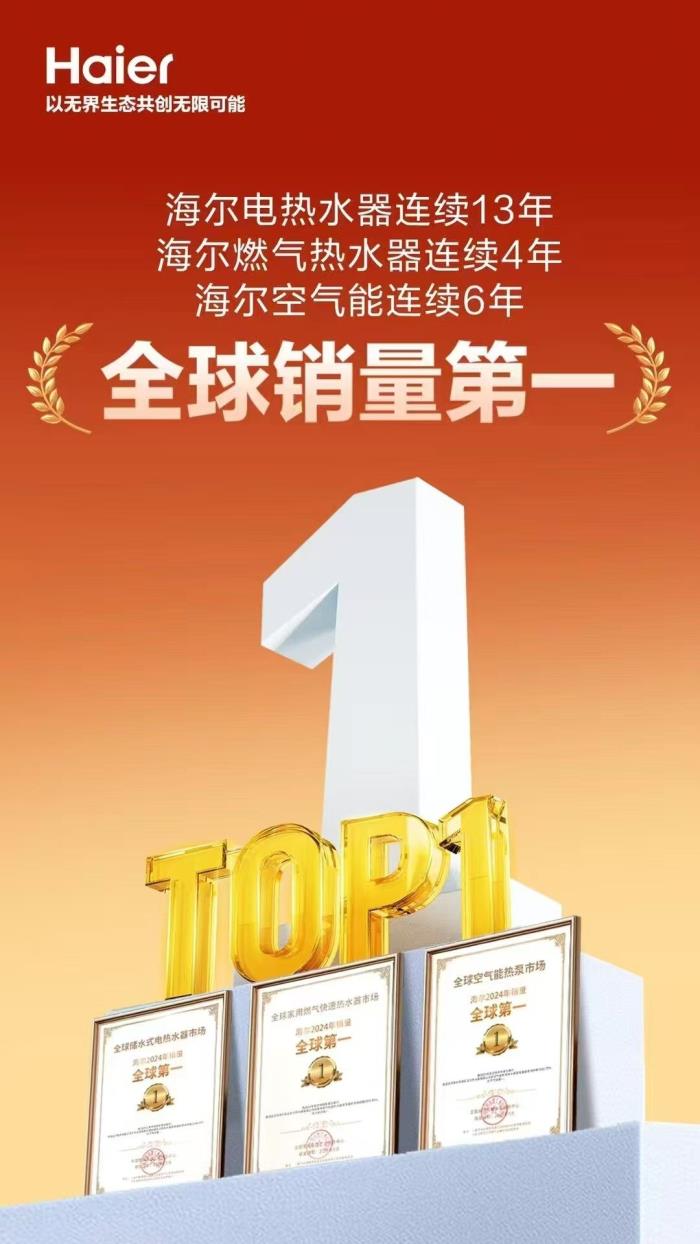 不止泰山登頂！海爾熱水器已經(jīng)全球登頂13年