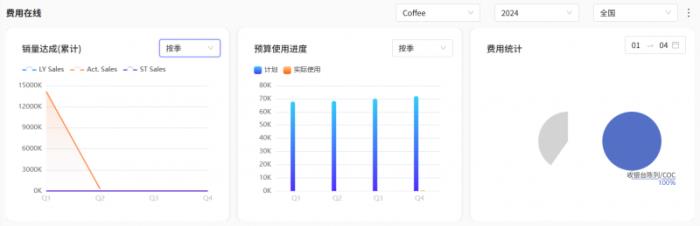 費(fèi)用管理最新工具：讓業(yè)務(wù)輕松看數(shù)，讓數(shù)據(jù)驅(qū)動(dòng)生意可持續(xù)增長(zhǎng)