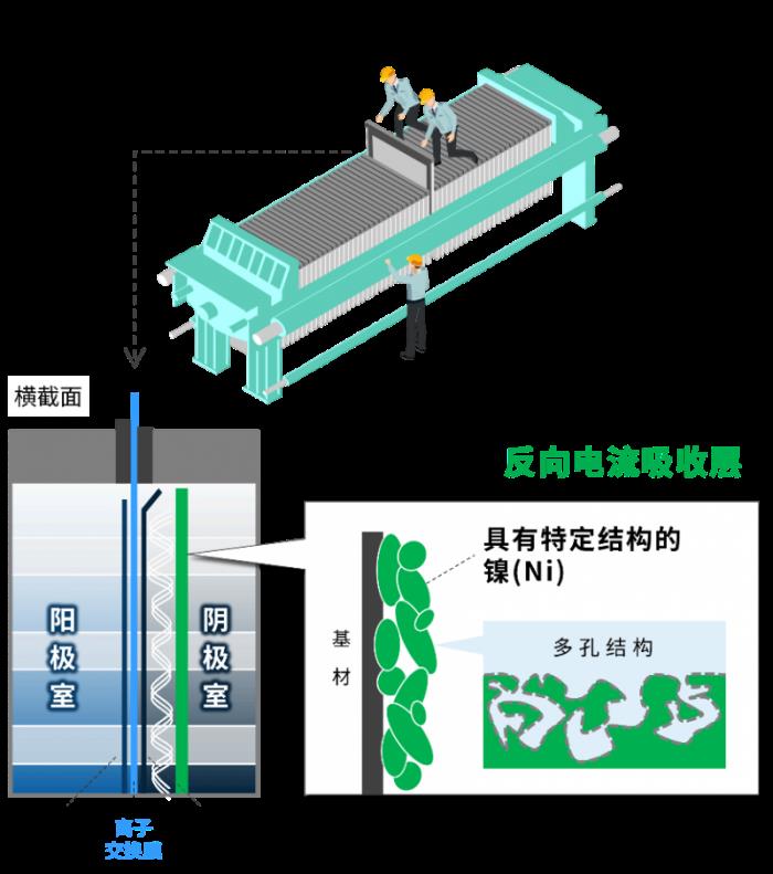旭化成榮獲2025年度發(fā)明表彰，助力離子交換膜法食鹽電解工藝穩(wěn)定運(yùn)行