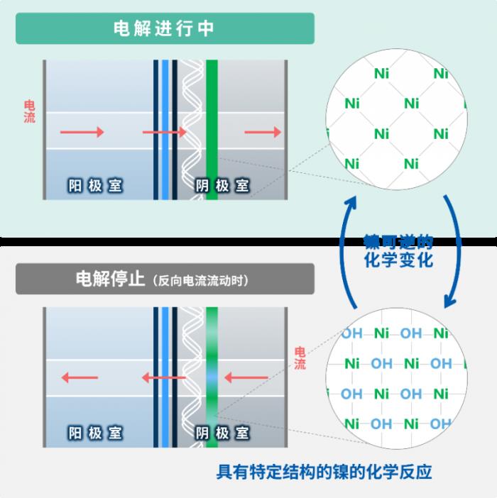 旭化成榮獲2025年度發(fā)明表彰，助力離子交換膜法食鹽電解工藝穩(wěn)定運(yùn)行