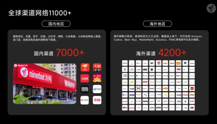連續(xù)3年全球銷(xiāo)量第一！九號(hào)智能電動(dòng)車(chē)再獲權(quán)威市場(chǎng)地位確認(rèn)