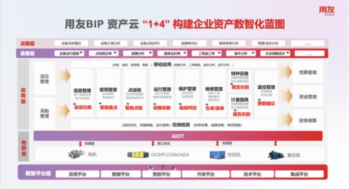 用友BIP“資產維修智能體”，為資產管理插上AI翅膀，智啟精益運營