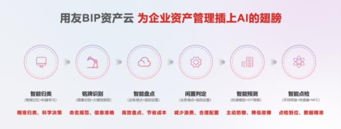 用友BIP“資產維修智能體”，為資產管理插上AI翅膀，智啟精益運營