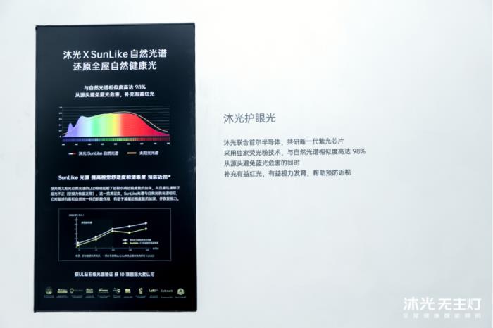 沐光發(fā)布全屋健康智能燈光系統(tǒng)，兩大技術(shù)革新開啟健康照明 2.0 時(shí)代