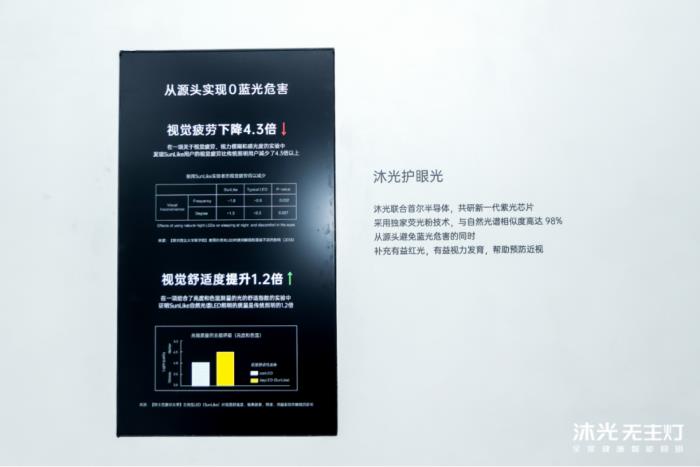 沐光發(fā)布全屋健康智能燈光系統(tǒng)，兩大技術(shù)革新開啟健康照明 2.0 時(shí)代