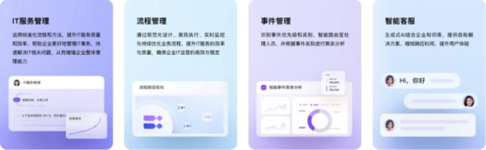 云智慧再次入選2024亞太區(qū)ITSM軟件市場TOP10