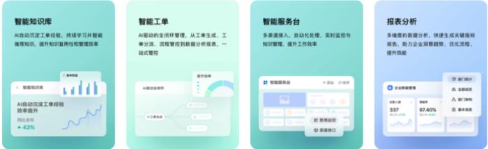 云智慧再次入選2024亞太區(qū)ITSM軟件市場TOP10