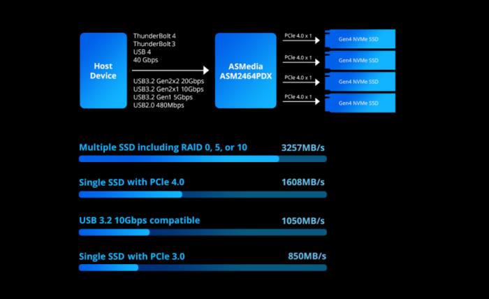 鐵威馬推出 D4 SSD 新品，引領(lǐng)高效存儲(chǔ)新潮流