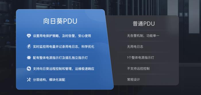 無(wú)人值守、無(wú)界遠(yuǎn)控，貝銳向日葵提供商用設(shè)備IT運(yùn)維專(zhuān)業(yè)方案