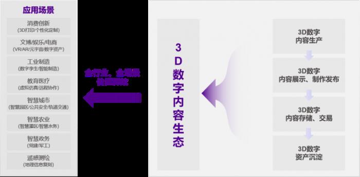 金磚大賽之元宇宙3D數(shù)字內(nèi)容設(shè)計創(chuàng)作賽項·行業(yè)大咖談
