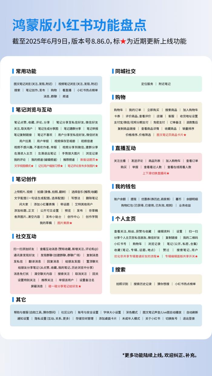 鴻蒙版小紅書持續(xù)上新，新增圖片美顏等功能，用戶心愿加速成真！