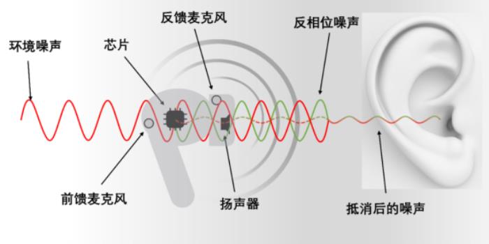 全球化浪潮下的“溝通利器”：訊飛雙屏翻譯機 2.0用“耳朵+大腦”搭建“溝通橋梁”