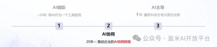擁抱AI時代：盈米AI開放平臺的轉(zhuǎn)型實踐與生態(tài)進化之路