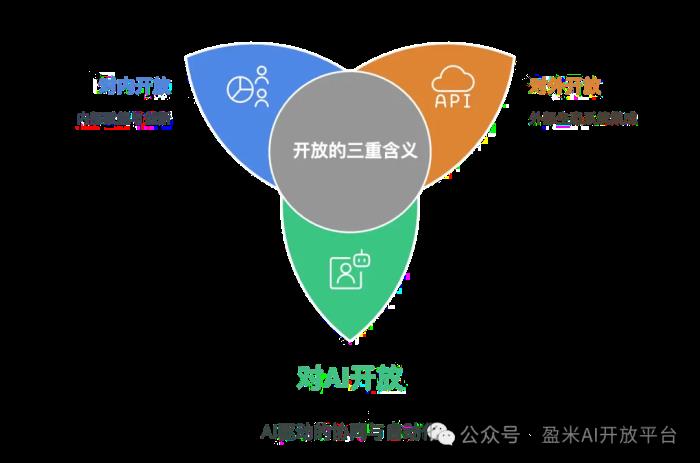 擁抱AI時代：盈米AI開放平臺的轉(zhuǎn)型實踐與生態(tài)進化之路
