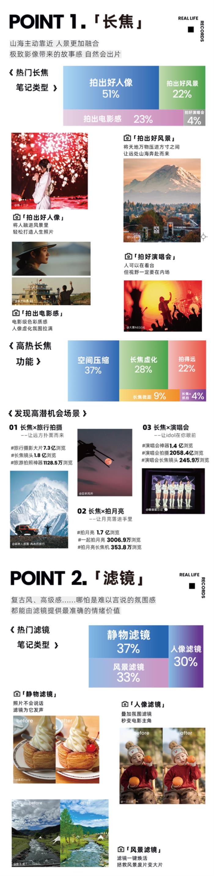 小紅書《五大影像功能洞察圖鑒》首發(fā)