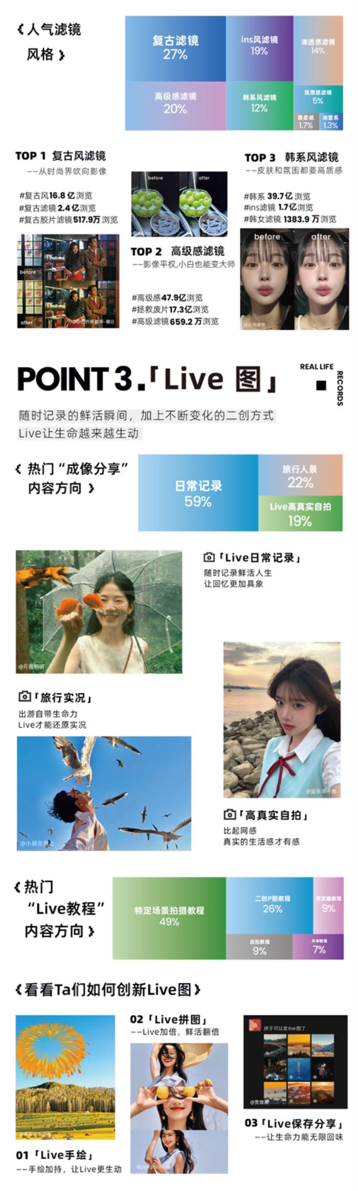 小紅書《五大影像功能洞察圖鑒》首發(fā)