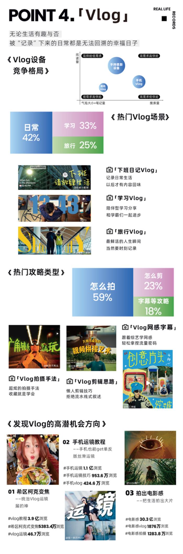 小紅書《五大影像功能洞察圖鑒》首發(fā)