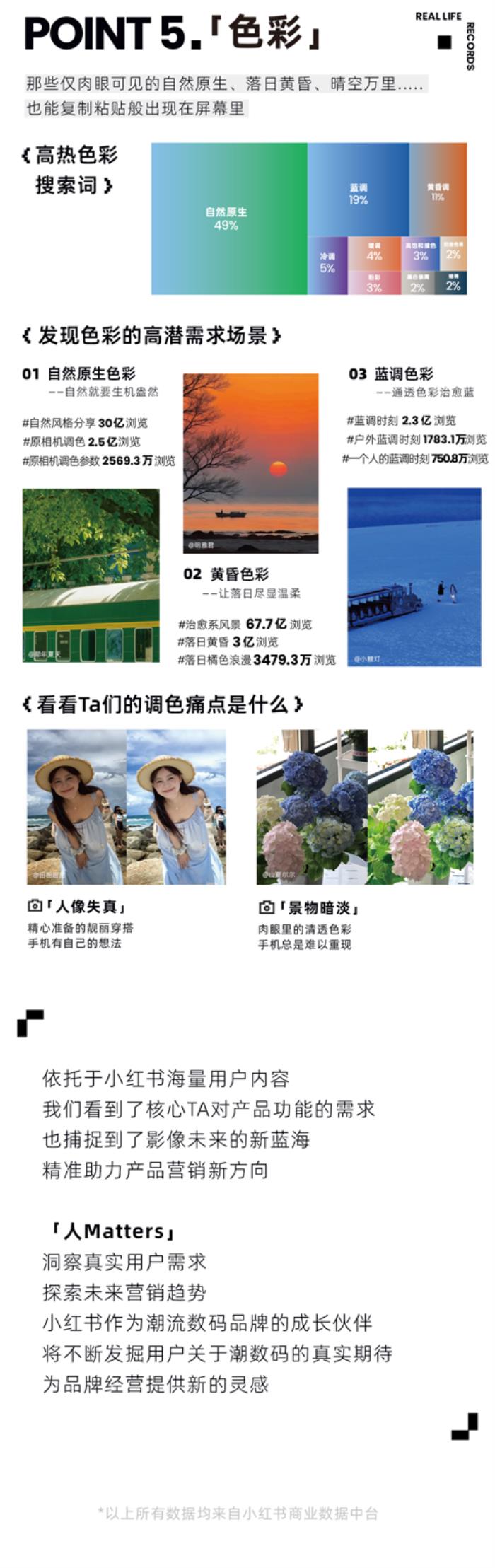 小紅書《五大影像功能洞察圖鑒》首發(fā)