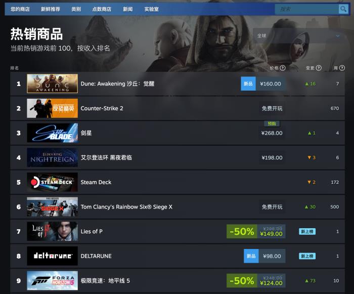 Steam暢銷榜全球第一，《沙丘：覺醒》現(xiàn)已正式上線！