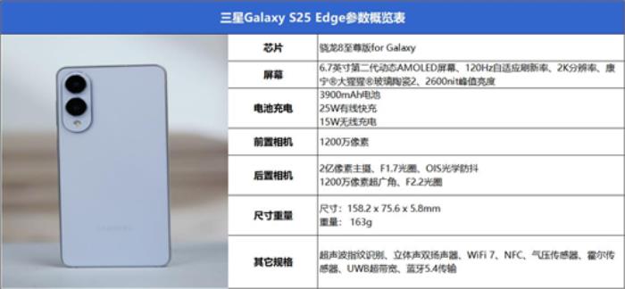 終于又見輕薄旗艦機(jī)！三星Galaxy S25 Edge全面評(píng)測：也許這才是智能手機(jī)的本質(zhì)