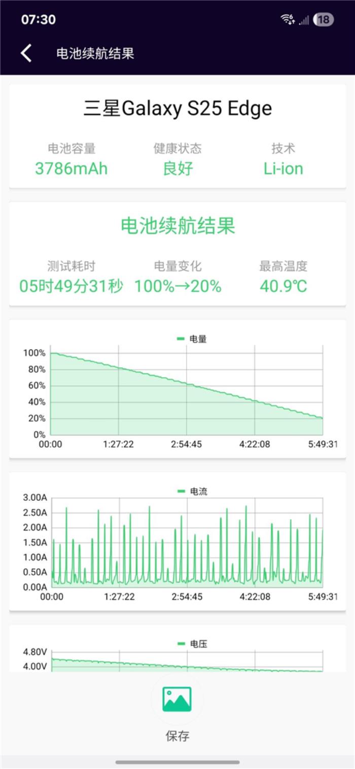 終于又見輕薄旗艦機(jī)！三星Galaxy S25 Edge全面評(píng)測：也許這才是智能手機(jī)的本質(zhì)