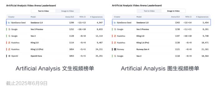 豆包大模型1.6發(fā)布！更強(qiáng)模型、更高性價(jià)比