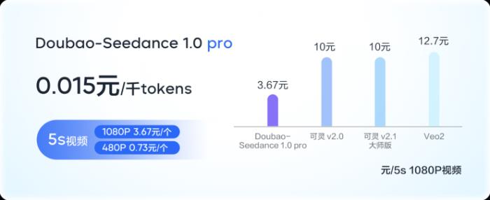 豆包大模型1.6發(fā)布！更強(qiáng)模型、更高性價(jià)比