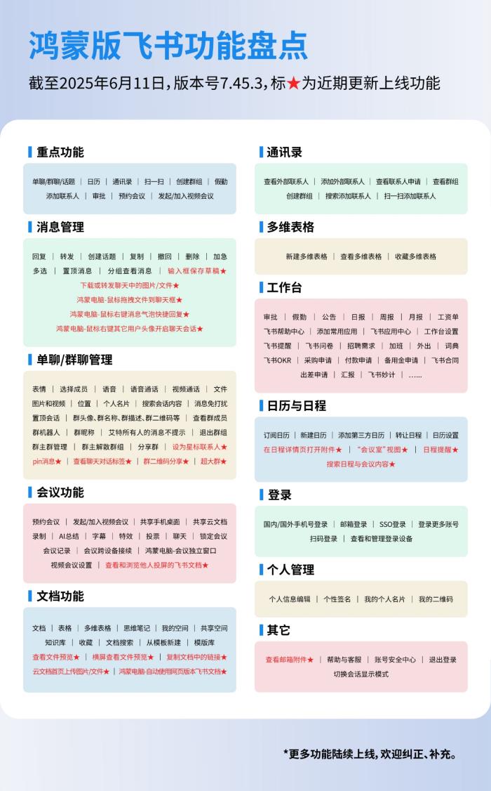 鴻蒙版飛書體驗(yàn)升級，移動端和電腦端功能同步，鍵鼠操作更便捷