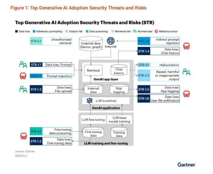 企業(yè)如何安全應用DeepSeek？Gartner?推薦采用云廠商模型及服務（MaaS），騰訊作為云服務提供商之一被報告提及