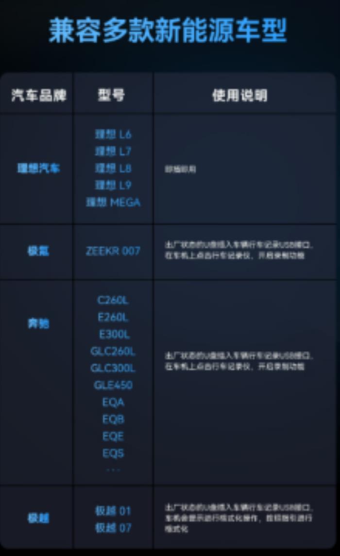 雷克沙 C50V，憑專業(yè)性能在新能源行車記錄存儲領(lǐng)域 “出圈”