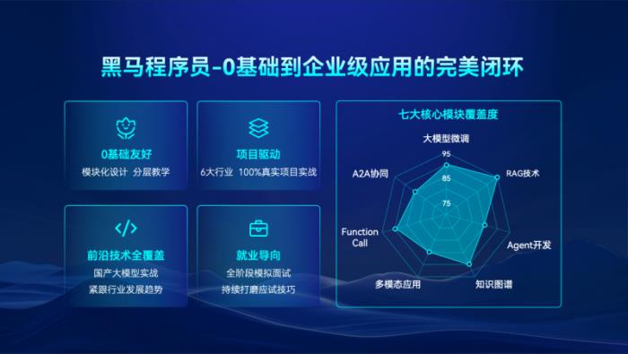 從Java到智能機器人：傳智教育如何卡位AI全鏈人才戰(zhàn)爭？