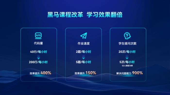 從Java到智能機器人：傳智教育如何卡位AI全鏈人才戰(zhàn)爭？