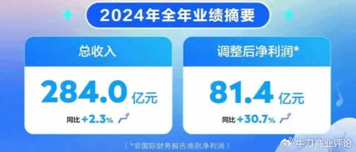 反壟斷利劍高懸！騰訊音樂(lè)吞并喜馬拉雅或面臨三重拷問(wèn)藥