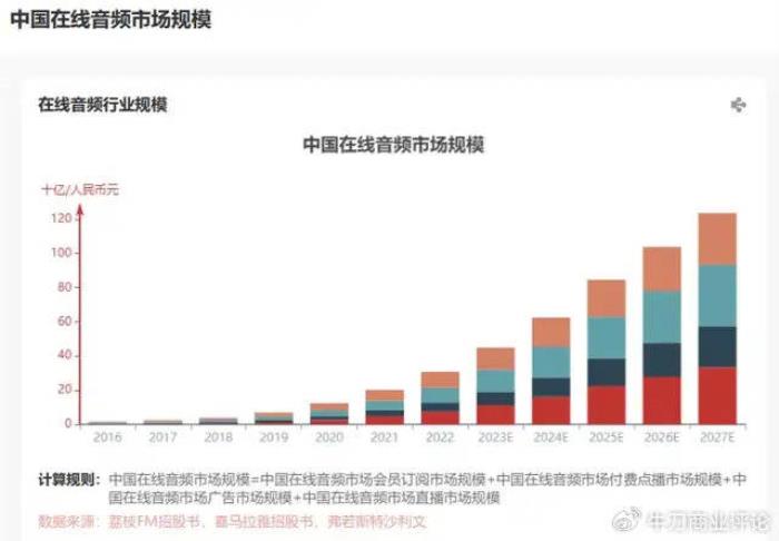 反壟斷利劍高懸！騰訊音樂(lè)吞并喜馬拉雅或面臨三重拷問(wèn)藥