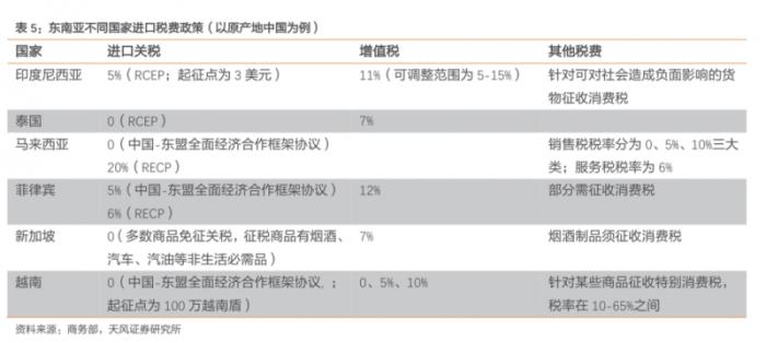 卷不贏的618，中國商家在東南亞集體“回血”