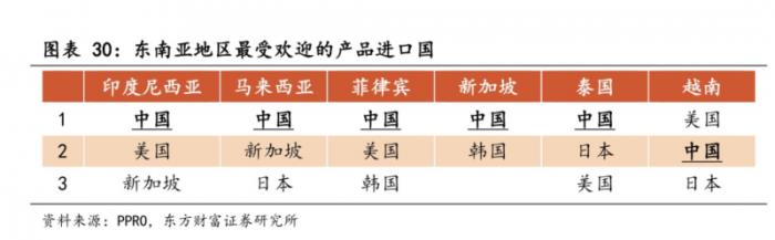 卷不贏的618，中國商家在東南亞集體“回血”