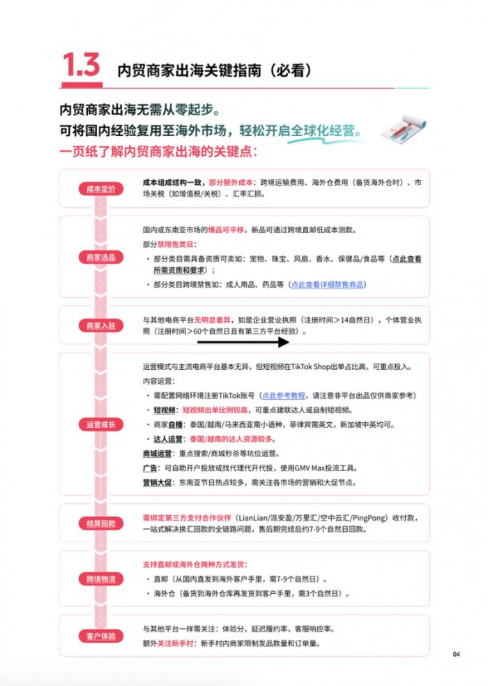 卷不贏的618，中國商家在東南亞集體“回血”